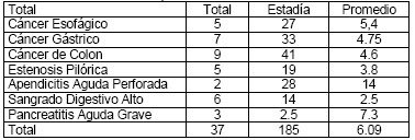 nutricion_enteral_precoz/estancia_estadia_postoperatoria nutricion_enteral_precoz/estancia_estadia_postoperatoria