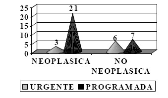 nutricion_enteral_precoz/neoplasia_no_neoplasica