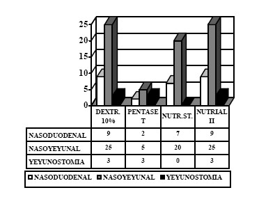 nutricion_enteral_precoz/nutrimentos_via nutricion_enteral_precoz/nutrimentos_via