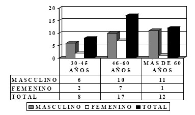 nutricion_enteral_precoz/relacion_edad_sexo