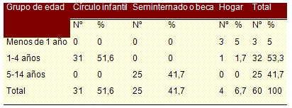 ozonoterapia_gingivoestomatitis_pediatria/ozono_instituciones