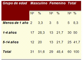 ozonoterapia_gingivoestomatitis_pediatria/tratamiento_ozono_edad