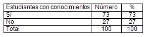 prevencion_profilaxis_SIDA/ITS_ETS_sexual prevencion_profilaxis_SIDA/ITS_ETS_sexual