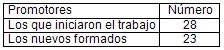 prevencion_profilaxis_SIDA/formacion_ITS_ETS prevencion_profilaxis_SIDA/formacion_ITS_ETS