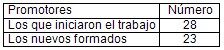 prevencion_profilaxis_SIDA/formacion_ITS_ETS