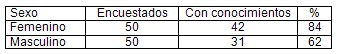 prevencion_profilaxis_SIDA/infecciones_transmision_sexual prevencion_profilaxis_SIDA/infecciones_transmision_sexual