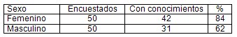 prevencion_profilaxis_SIDA/infecciones_transmision_sexual