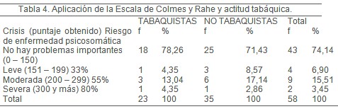 tabaquismo_personal_medico/escala_Colmes_Rahe