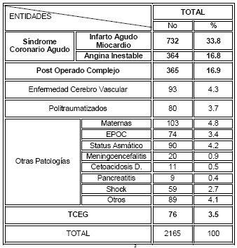 traumatismo_craneoencefalico_TCE/incidencia_UCI_UTI