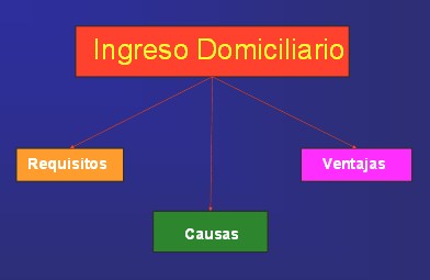 visita_ingreso_domiciliario/requisitos_causas_ventajas