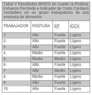 MODSI_ergonomia_alimentos/costo_cardiaco_MODSI MODSI_ergonomia_alimentos/costo_cardiaco_MODSI