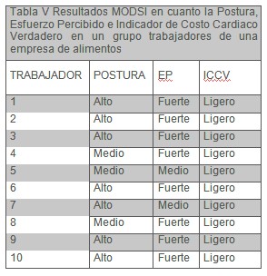 MODSI_ergonomia_alimentos/costo_cardiaco_MODSI