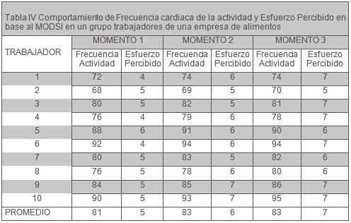 MODSI_ergonomia_alimentos/frecuencia_cardiaca_esfuerzo_percibido