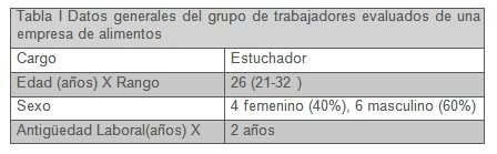 MODSI_ergonomia_alimentos/trabajadores_medicina_laboral