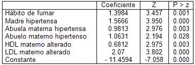 aterosclerosis_materna_embarazo/factores_riesgo_bajo_peso