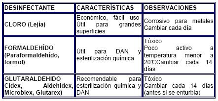 bioseguridad_estomatologia_SIDA/desinfectantes_uso_comun