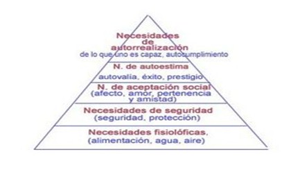 calidad_vida/piramide_necesidades_maslow