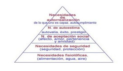 calidad_vida/piramide_necesidades_maslow calidad_vida/piramide_necesidades_maslow