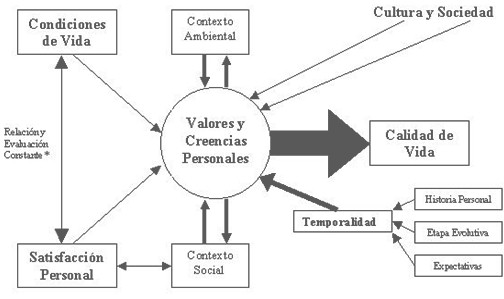 calidad_vida/valores_creencias_subjetividad calidad_vida/valores_creencias_subjetividad