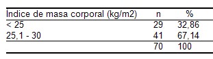 diabetes_adiponectina_glicemia/indice_masa_corporal diabetes_adiponectina_glicemia/indice_masa_corporal