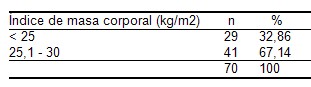 diabetes_adiponectina_glicemia/indice_masa_corporal