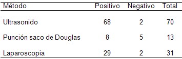 diagnostico_embarazo_ectopico/ecografia_puncion_laparoscopia