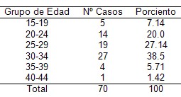 diagnostico_embarazo_ectopico/ecografia_ultrasonografia_ecografico