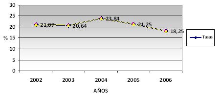 epidemiologia_tuberculosis_TBC/incidencia_tuberculosis