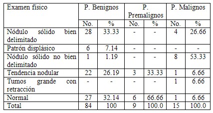 imagenologia_patologia_mamaria/diagnostico_examen_fisico imagenologia_patologia_mamaria/diagnostico_examen_fisico