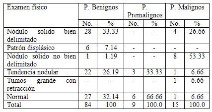 imagenologia_patologia_mamaria/diagnostico_examen_fisico