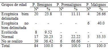 imagenologia_patologia_mamaria/ecografia_ultrasonografia_diagnostico