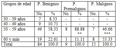 imagenologia_patologia_mamaria/mama_diagnostico_edad imagenologia_patologia_mamaria/mama_diagnostico_edad