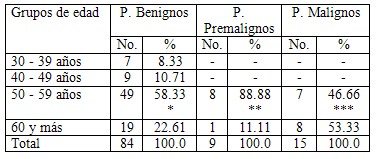 imagenologia_patologia_mamaria/mama_diagnostico_edad