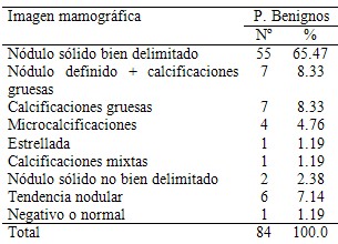 imagenologia_patologia_mamaria/proceso_benigno_mamografia