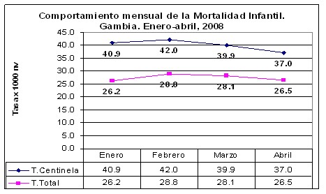 mortalidad_infantil/comportamiento_tasa mortalidad_infantil/comportamiento_tasa