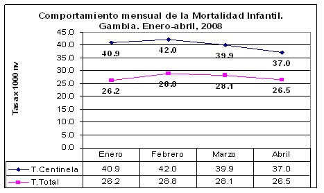 mortalidad_infantil/comportamiento_tasa