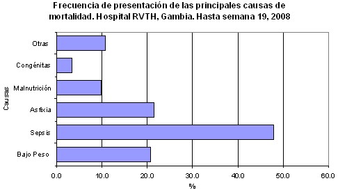 mortalidad_infantil/frecuencia_causa_etiologia