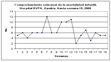 mortalidad_infantil/vigilancia_mortandad