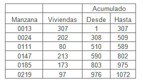 mosquito_aedes_aegypti/muestra_poblacion