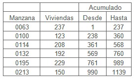 mosquito_aedes_aegypti/muestra_poblacional mosquito_aedes_aegypti/muestra_poblacional