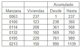 mosquito_aedes_aegypti/muestra_poblacional