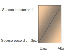 mosquito_aedes_aegypti/percepcion_riesgo