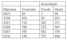 mosquito_aedes_aegypti/seleccion_muestra