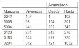mosquito_aedes_aegypti/seleccion_muestral mosquito_aedes_aegypti/seleccion_muestral