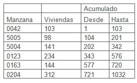 mosquito_aedes_aegypti/seleccion_muestral