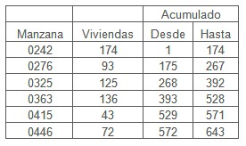 mosquito_aedes_aegypti/seleccion_poblacion mosquito_aedes_aegypti/seleccion_poblacion