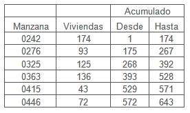 mosquito_aedes_aegypti/seleccion_poblacion