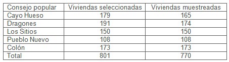 mosquito_aedes_aegypti/viviendas_seleccionadas mosquito_aedes_aegypti/viviendas_seleccionadas