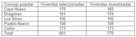 mosquito_aedes_aegypti/viviendas_seleccionadas