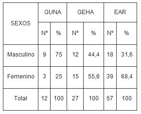 urgencias_periodontales_odontologia/GUNA_GEHA_EAR urgencias_periodontales_odontologia/GUNA_GEHA_EAR